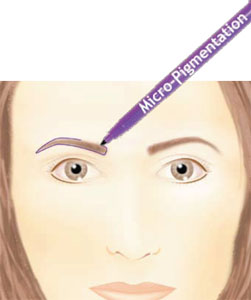 Permanent Makeup Tools, Equipment and Supplies
