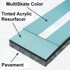MultiSkate Layer Diagram MultiSkate Layer Diagram