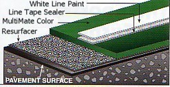 Tennis Surface Diagram Tennis Surface Diagram